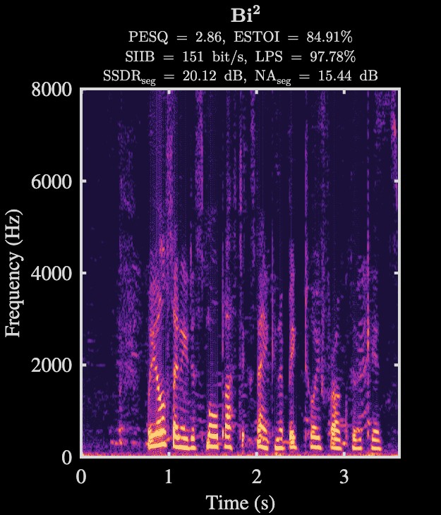 Bi² enhanced speech spectrogram