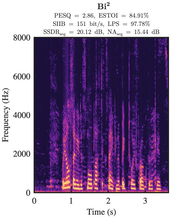 Bi² enhanced speech spectrogram