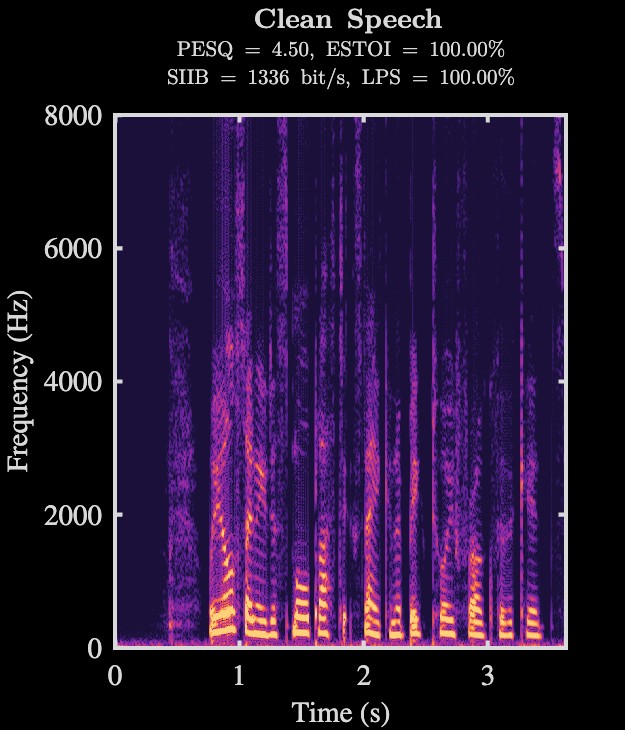 Clean speech spectrogram