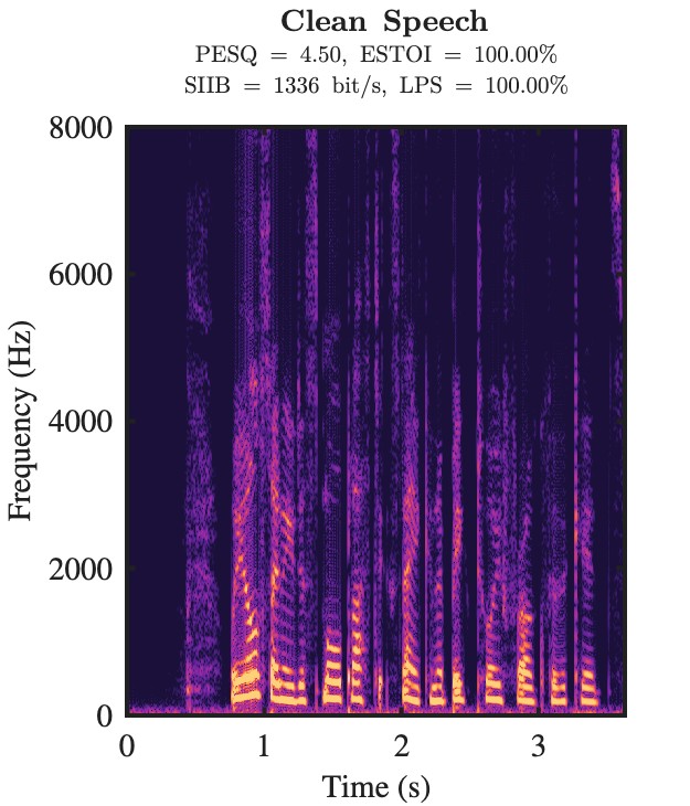 Clean speech spectrogram