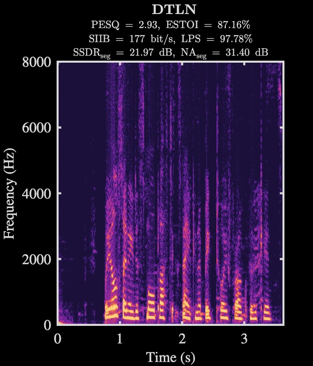 DTLN enhanced speech spectrogram