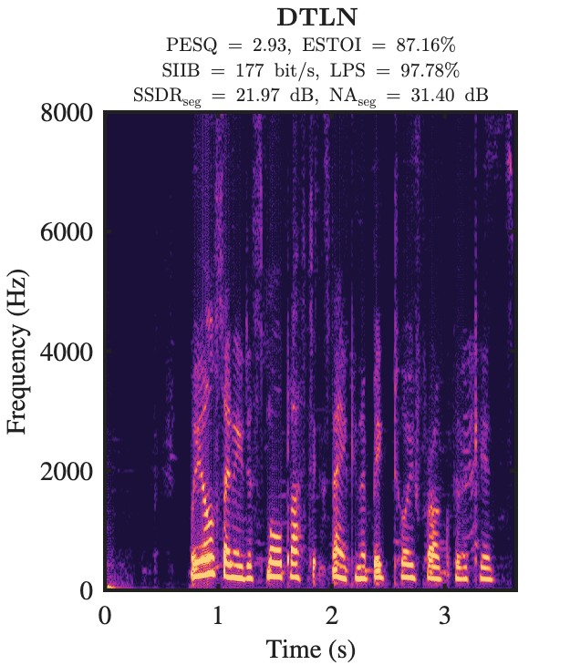 DTLN enhanced speech spectrogram