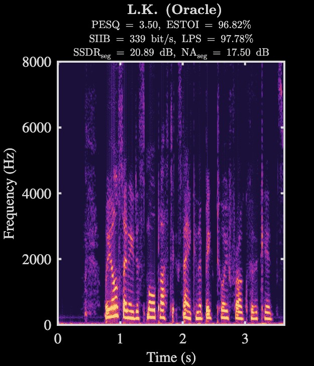 L.K. oracle enhanced speech spectrogram