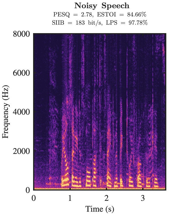 Noisy speech spectrogram