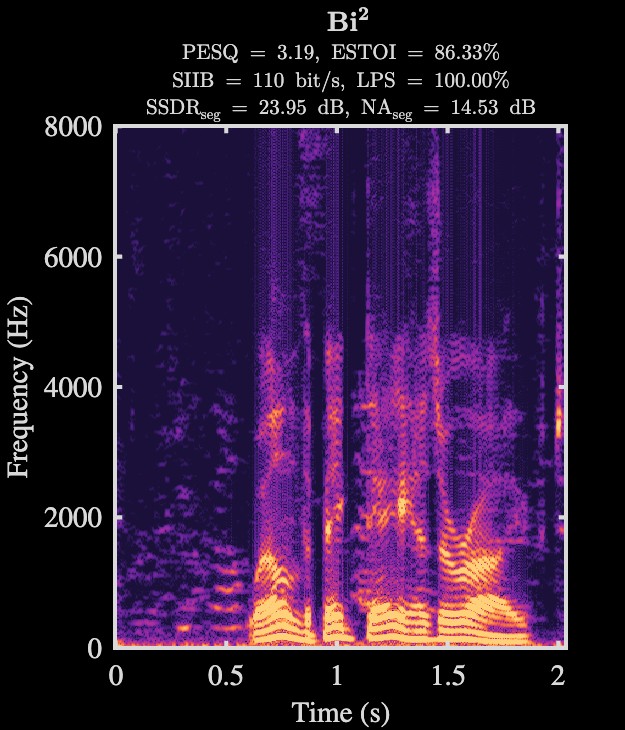 Bi² enhanced speech spectrogram