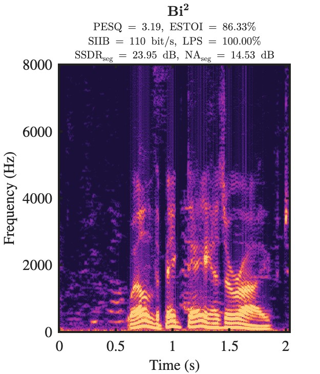 Bi² enhanced speech spectrogram