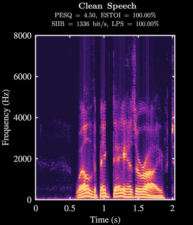 Clean speech spectrogram