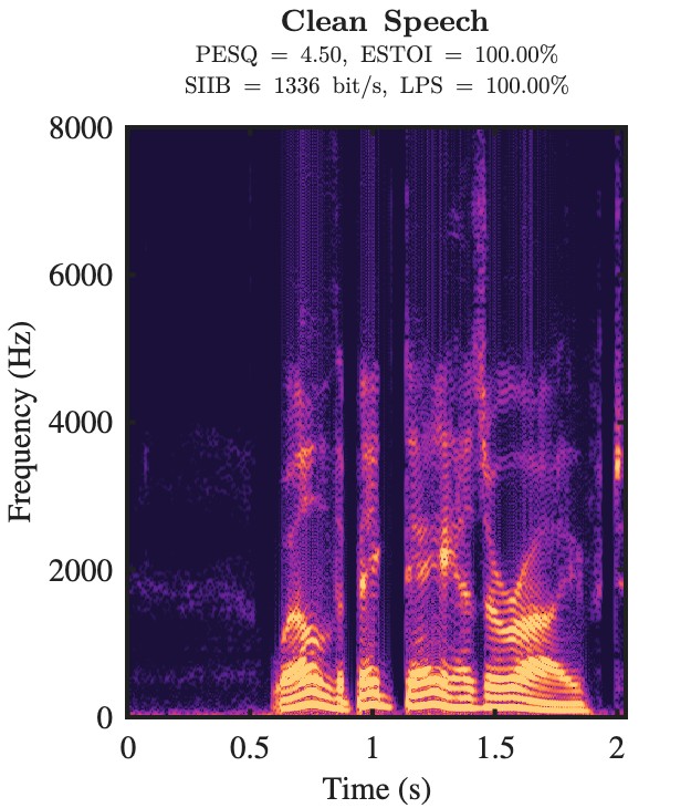 Clean speech spectrogram