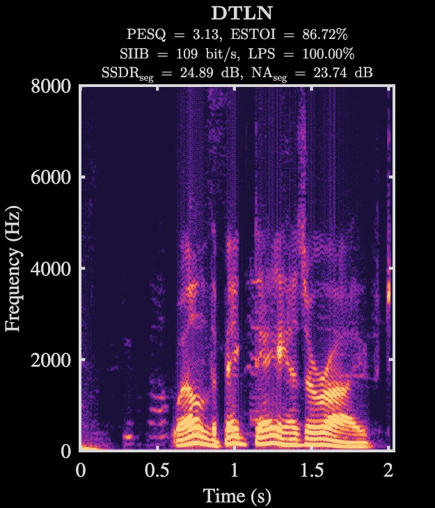 DTLN enhanced speech spectrogram