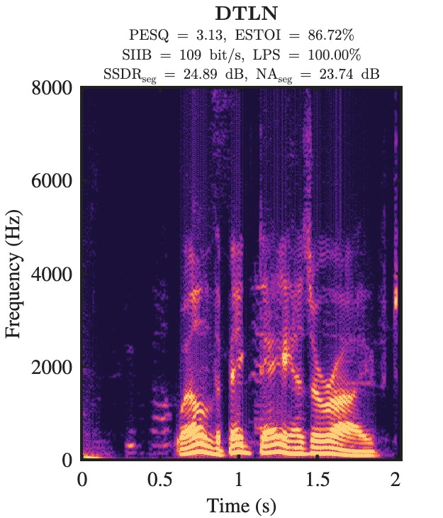 DTLN enhanced speech spectrogram