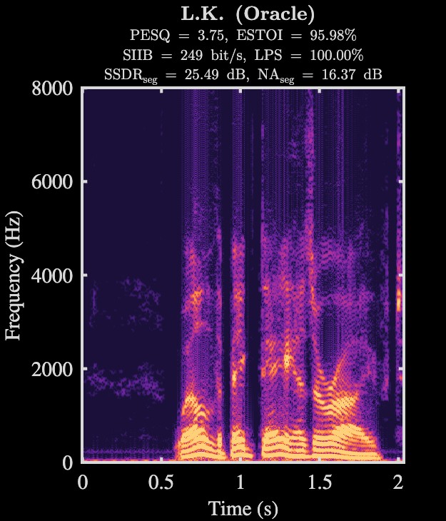 L.K. oracle enhanced speech spectrogram
