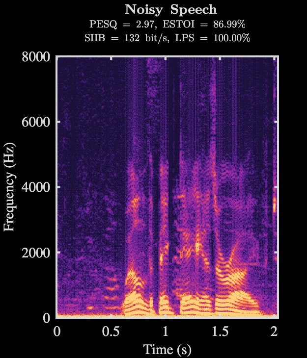 Noisy speech spectrogram