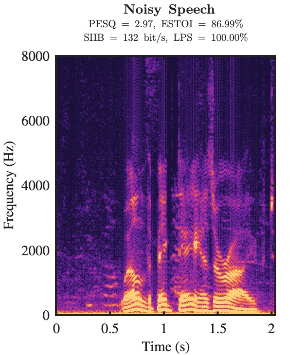 Noisy speech spectrogram