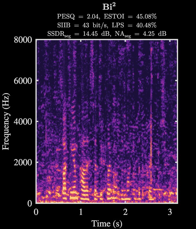 Bi² enhanced speech spectrogram