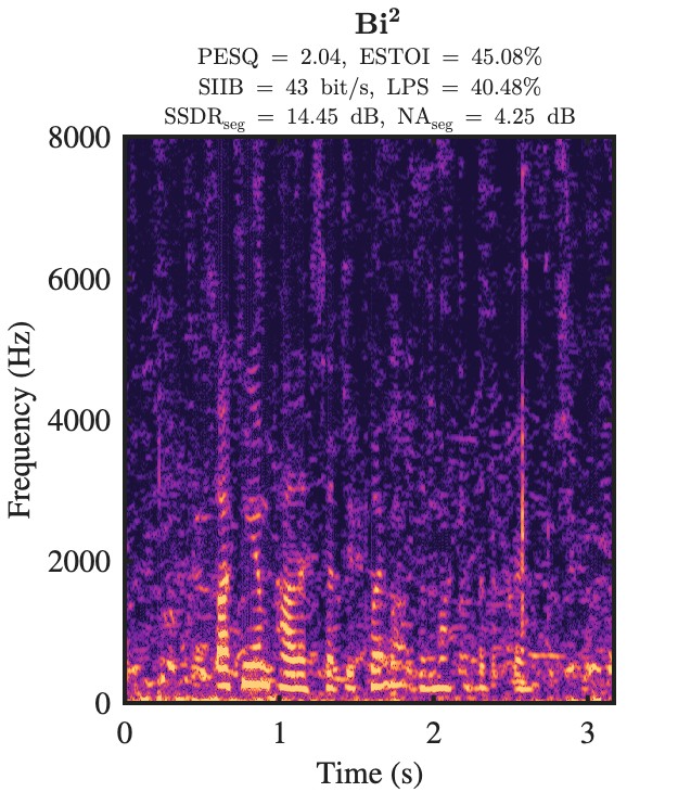 Bi² enhanced speech spectrogram
