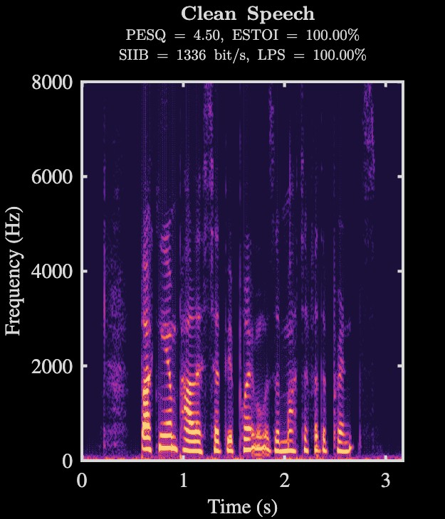 Clean speech spectrogram