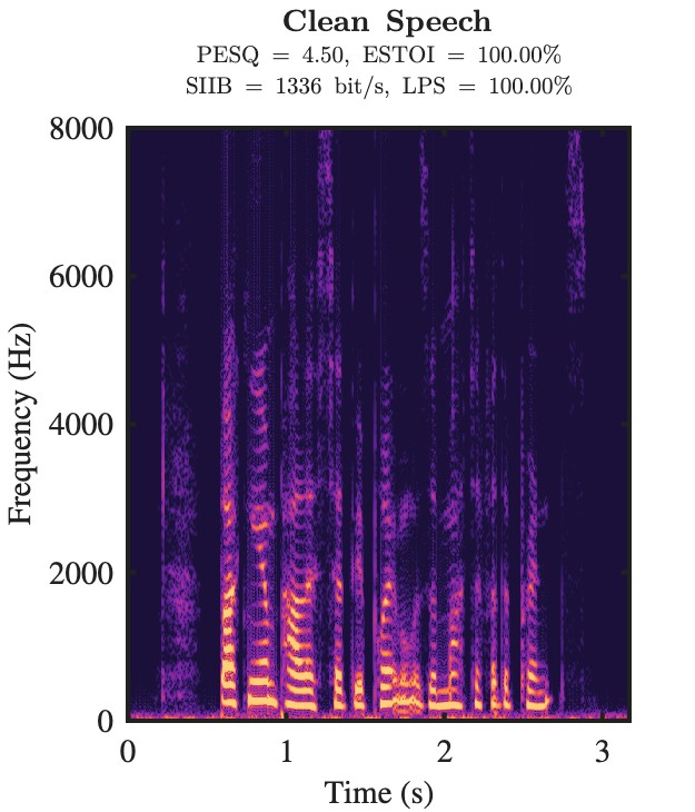 Clean speech spectrogram