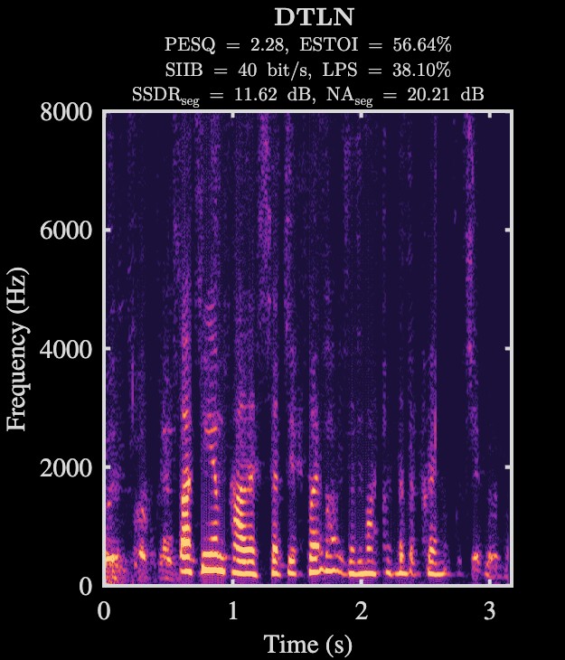 DTLN enhanced speech spectrogram