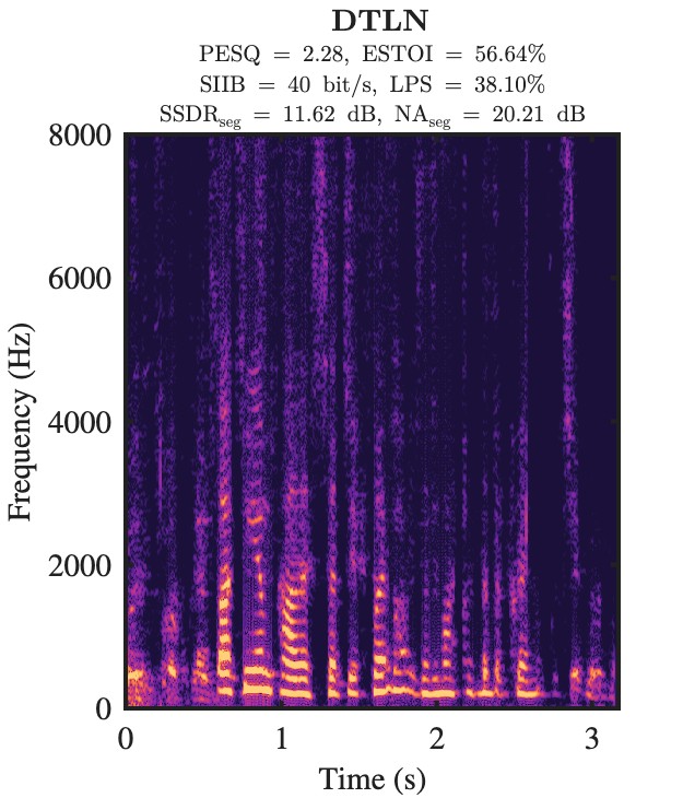 DTLN enhanced speech spectrogram