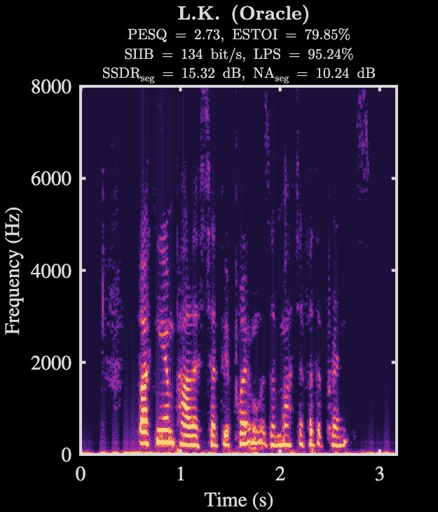 L.K. oracle enhanced speech spectrogram