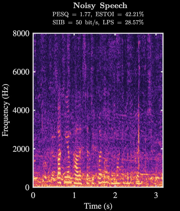 Noisy speech spectrogram