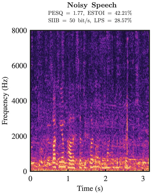 Noisy speech spectrogram