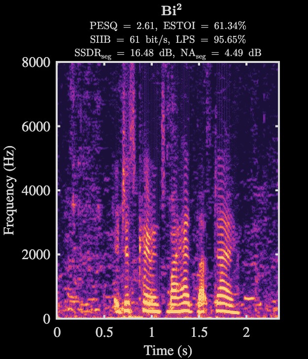 Bi² enhanced speech spectrogram