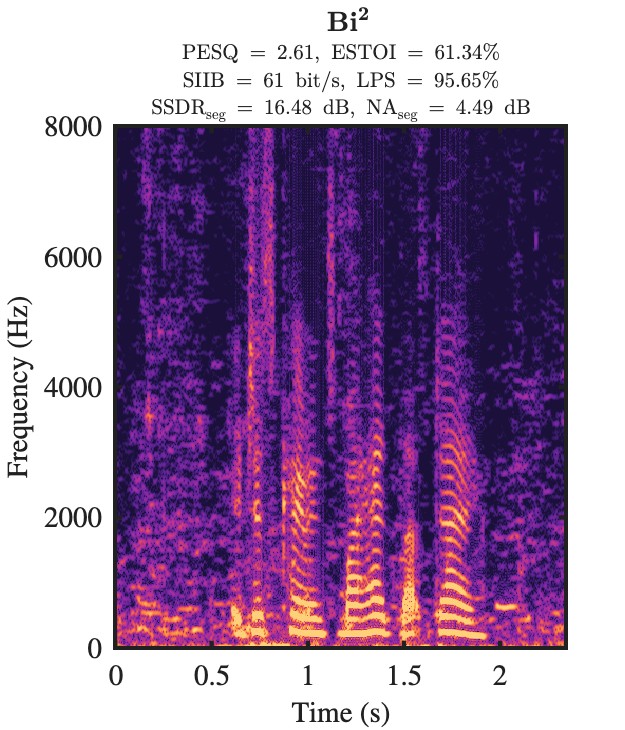 Bi² enhanced speech spectrogram