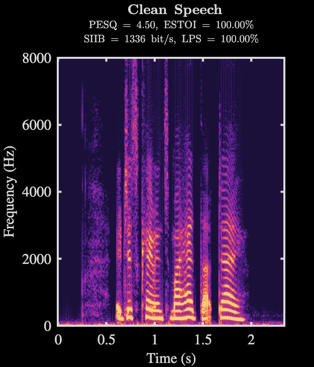 Clean speech spectrogram