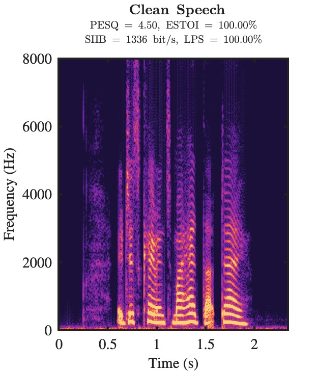 Clean speech spectrogram