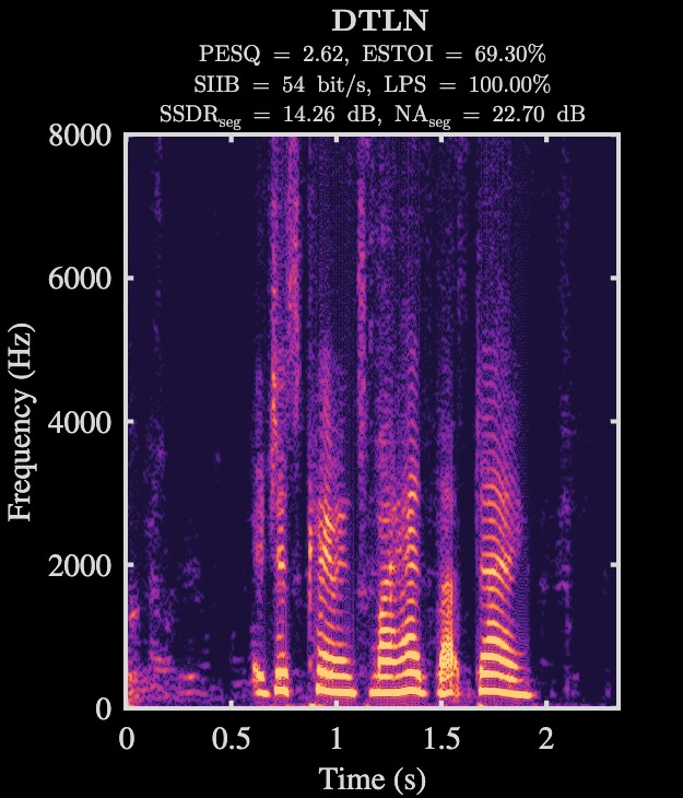 DTLN enhanced speech spectrogram