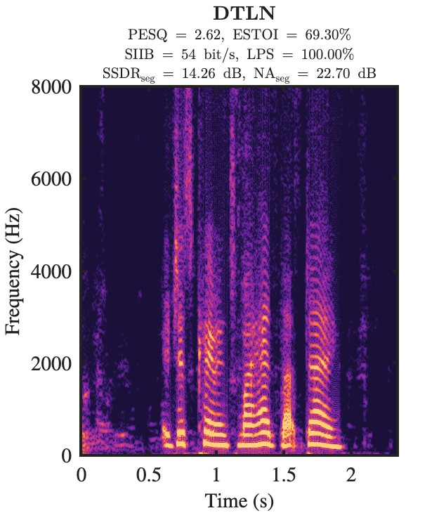 DTLN enhanced speech spectrogram
