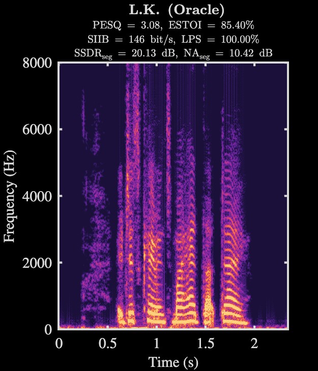 L.K. oracle enhanced speech spectrogram