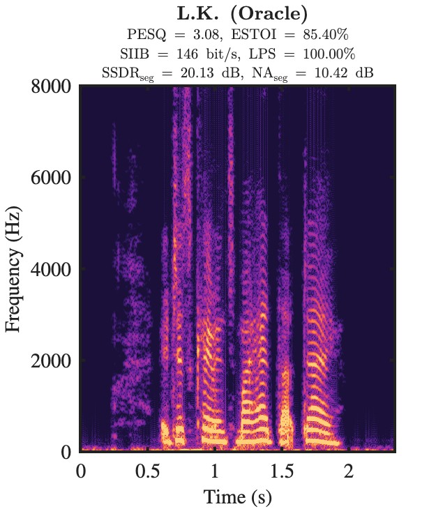 L.K. oracle enhanced speech spectrogram