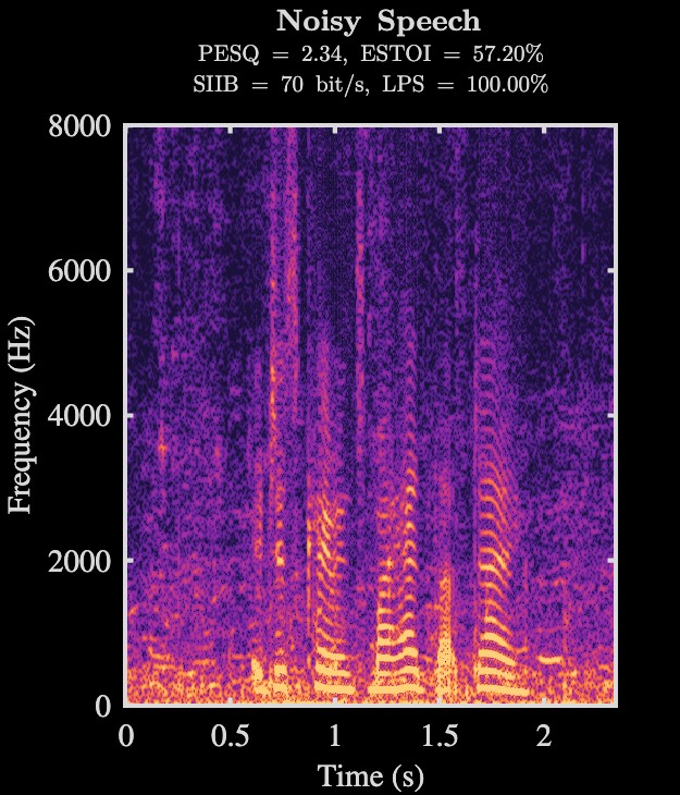 Noisy speech spectrogram