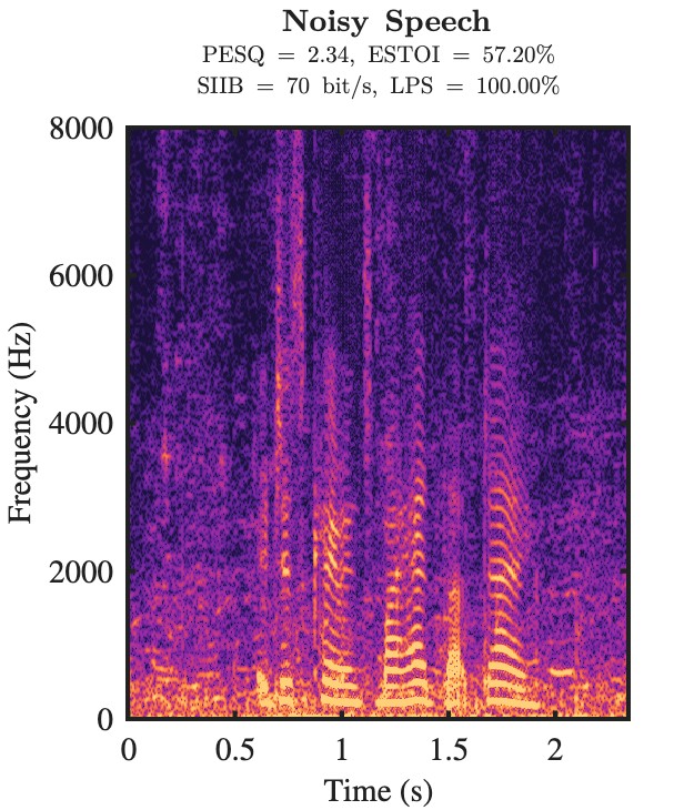 Noisy speech spectrogram