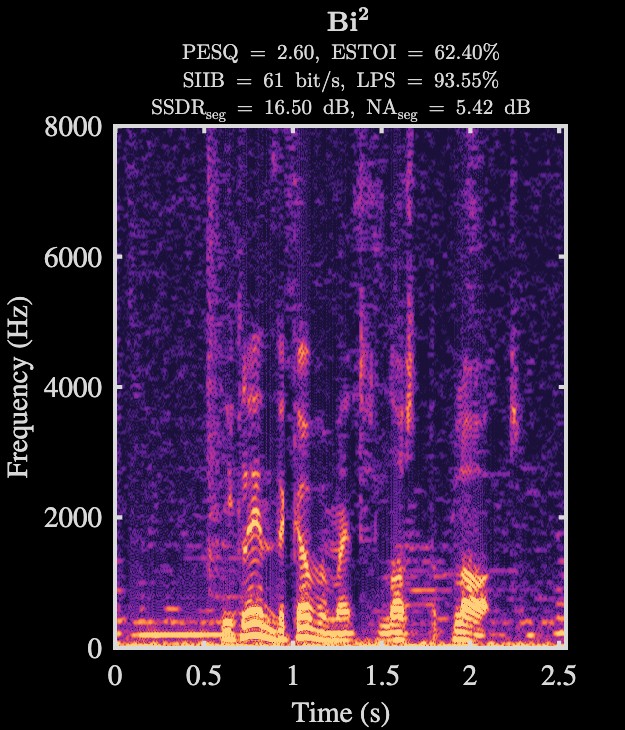 Bi² enhanced speech spectrogram