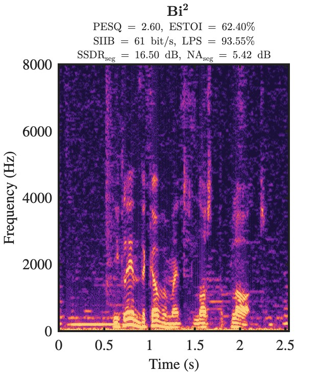 Bi² enhanced speech spectrogram