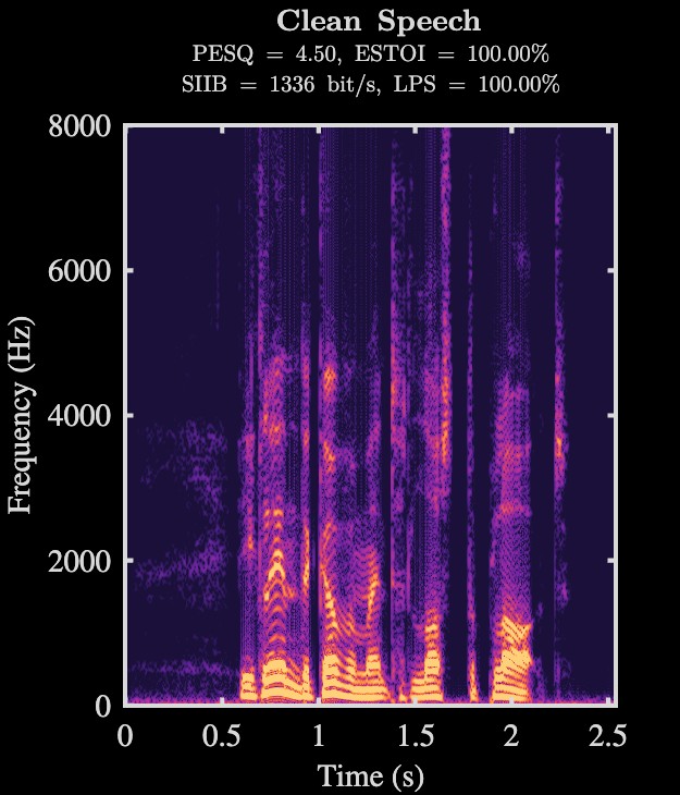 Clean speech spectrogram