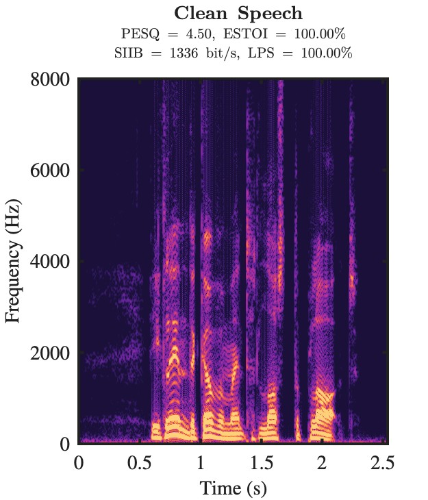 Clean speech spectrogram