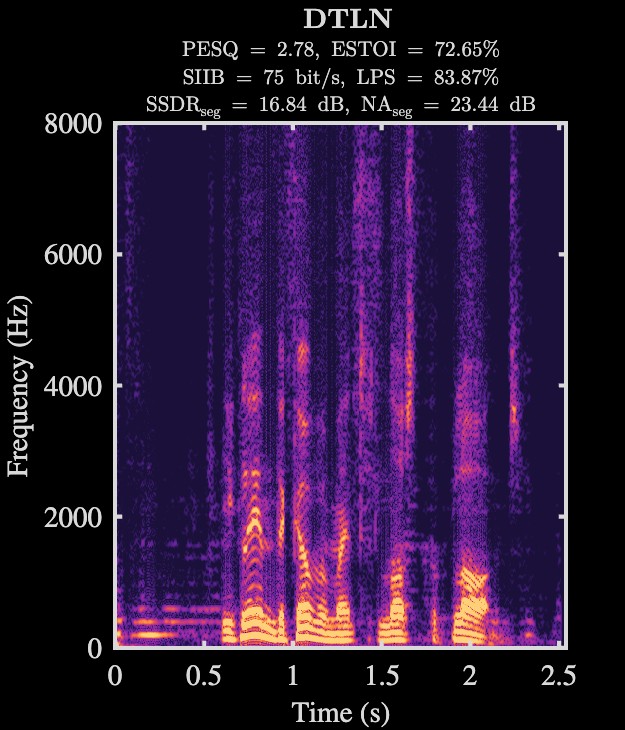 DTLN enhanced speech spectrogram