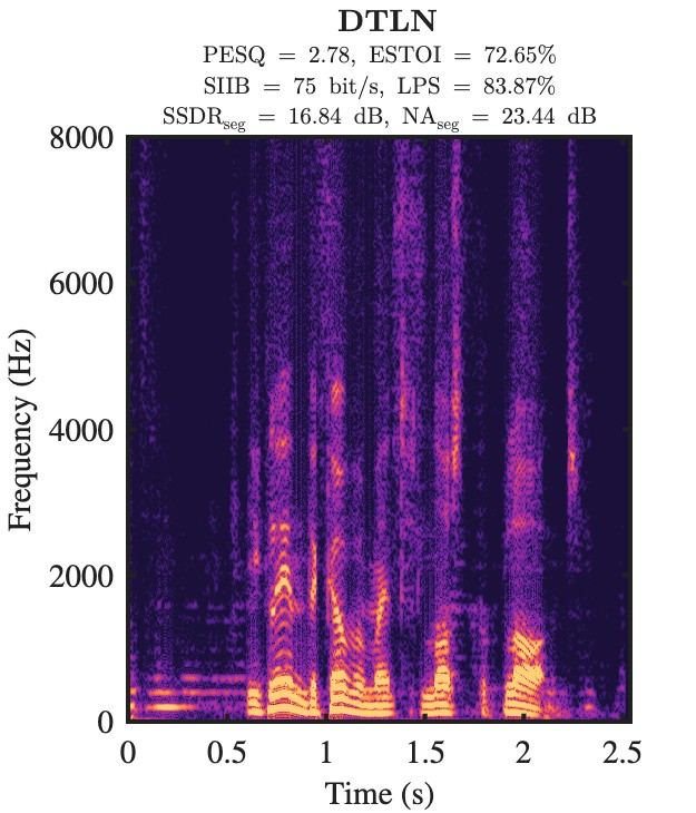 DTLN enhanced speech spectrogram