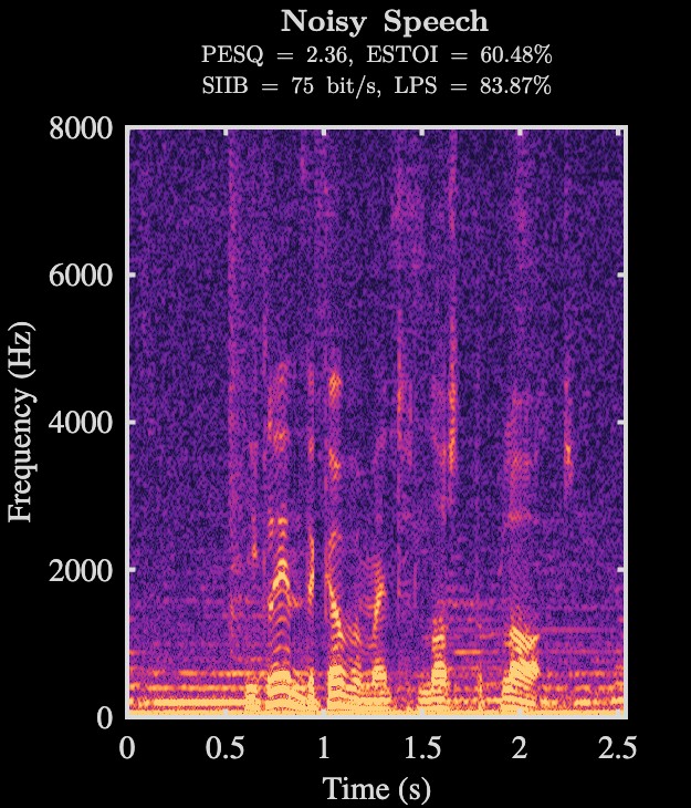 Noisy speech spectrogram