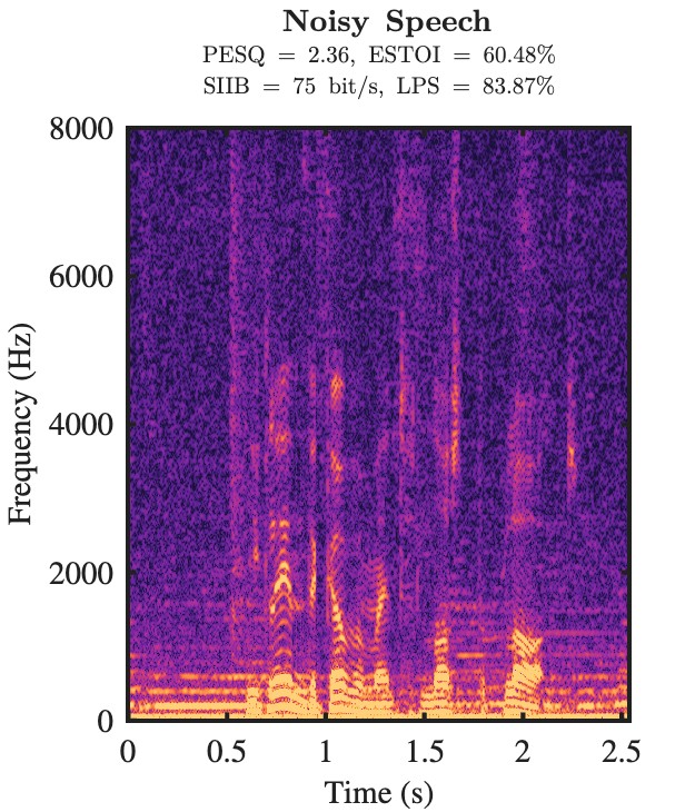 Noisy speech spectrogram