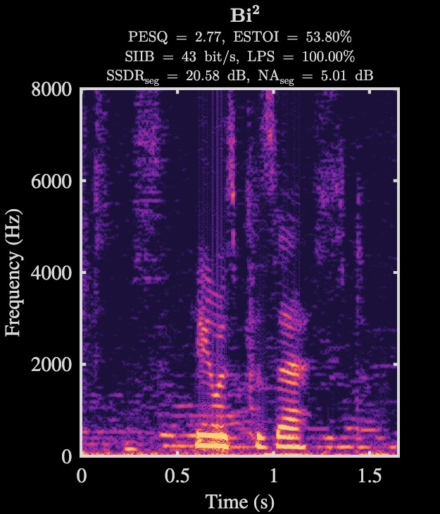 Bi² enhanced speech spectrogram