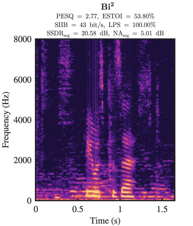 Bi² enhanced speech spectrogram