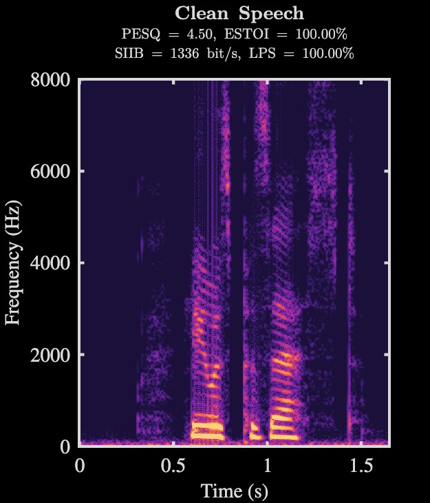 Clean speech spectrogram