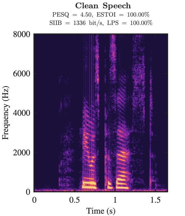 Clean speech spectrogram