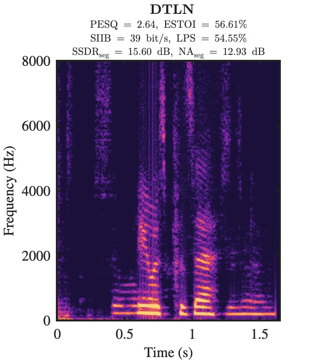 DTLN enhanced speech spectrogram