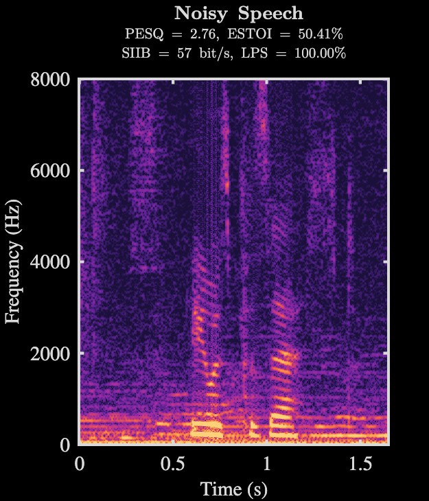 Noisy speech spectrogram